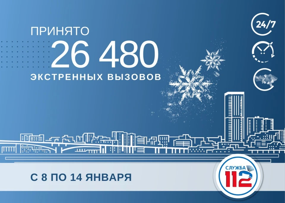 Фото: За неделю служба 112 приняла от саратовцев 26 тысяч вызовов