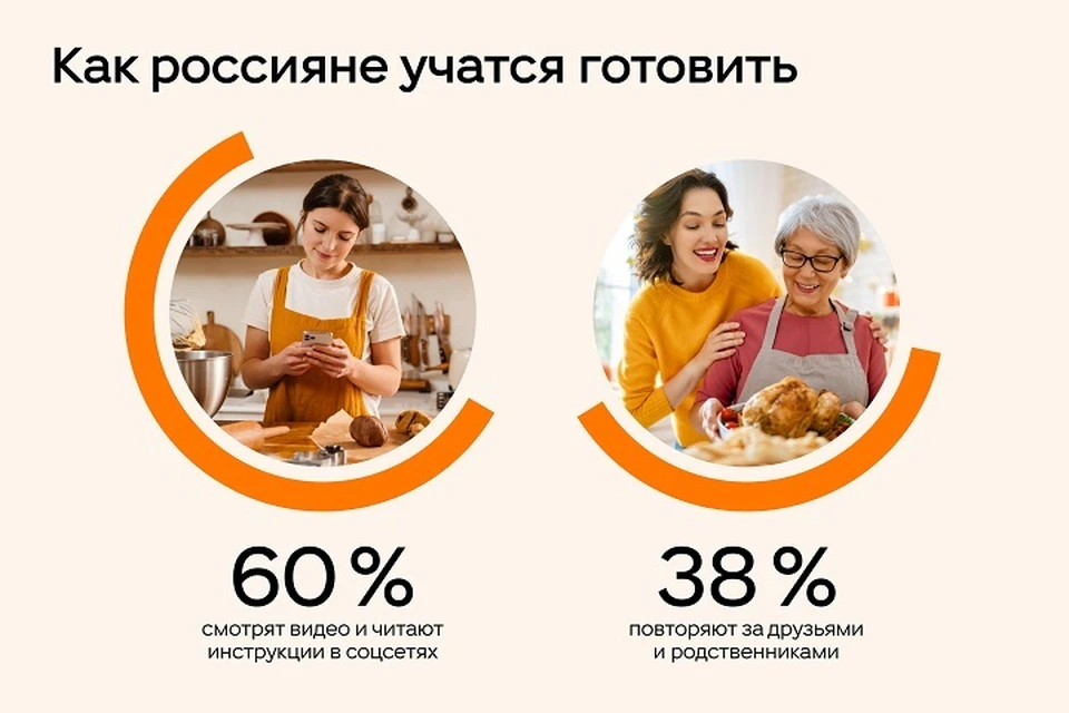 Новые рецепты блюд ищут в соцсетях более 50% опрошенных россиян