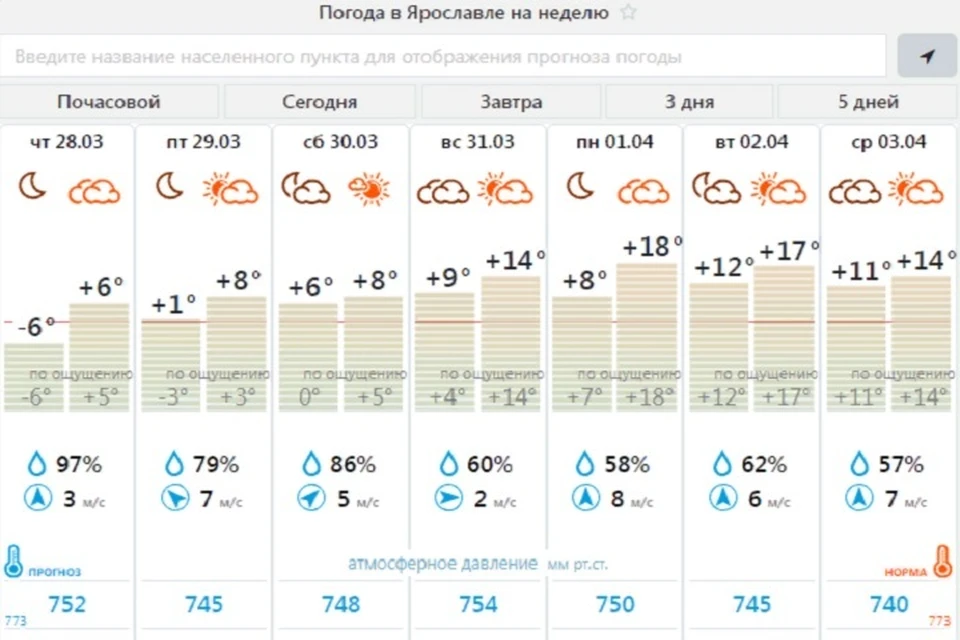 Апрель в Ярославле начнется с майских температур. ФОТО: Центр "Фобос"
