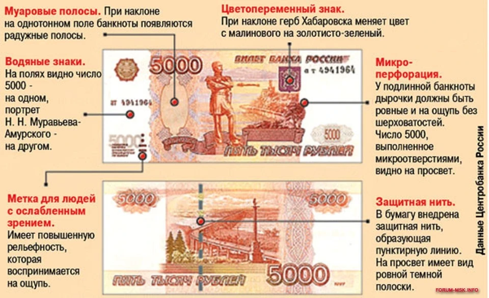 Фото: В Балашове кассир банка обнаружила поддельные 5 тысяч рублей