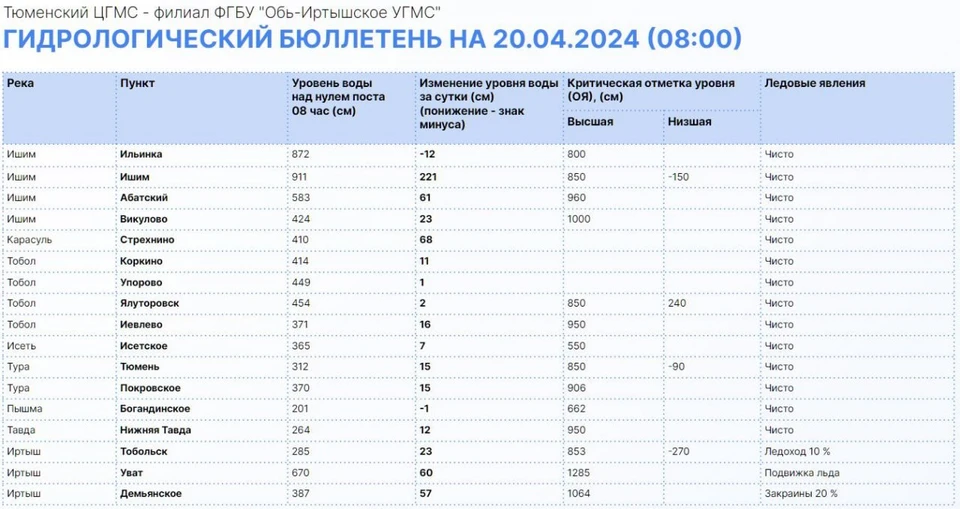 Фото: информационный центр правительства Тюменской области