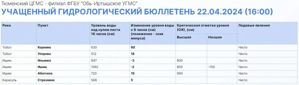 Фото: Информационный центр правительства Тюменской области.