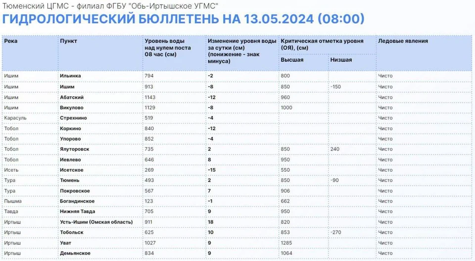 Фото: Информационный центр правительства Тюменской области.