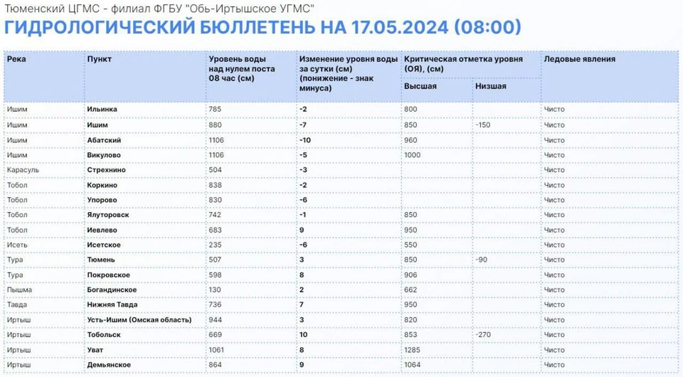 Фото: Информационный центр правительства Тюменской области.