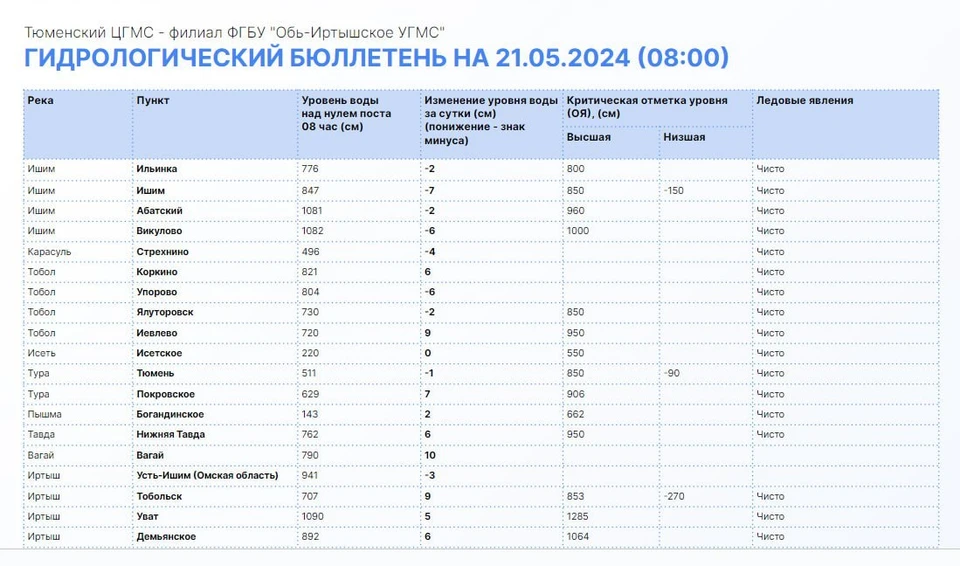 Фото: Информационный центр правительства Тюменской области.