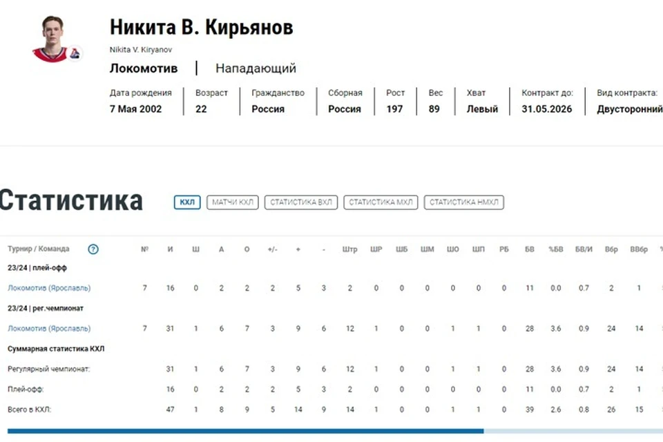 Никита Кирьянов остается в "Локомотиве". ФОТО: КХЛ