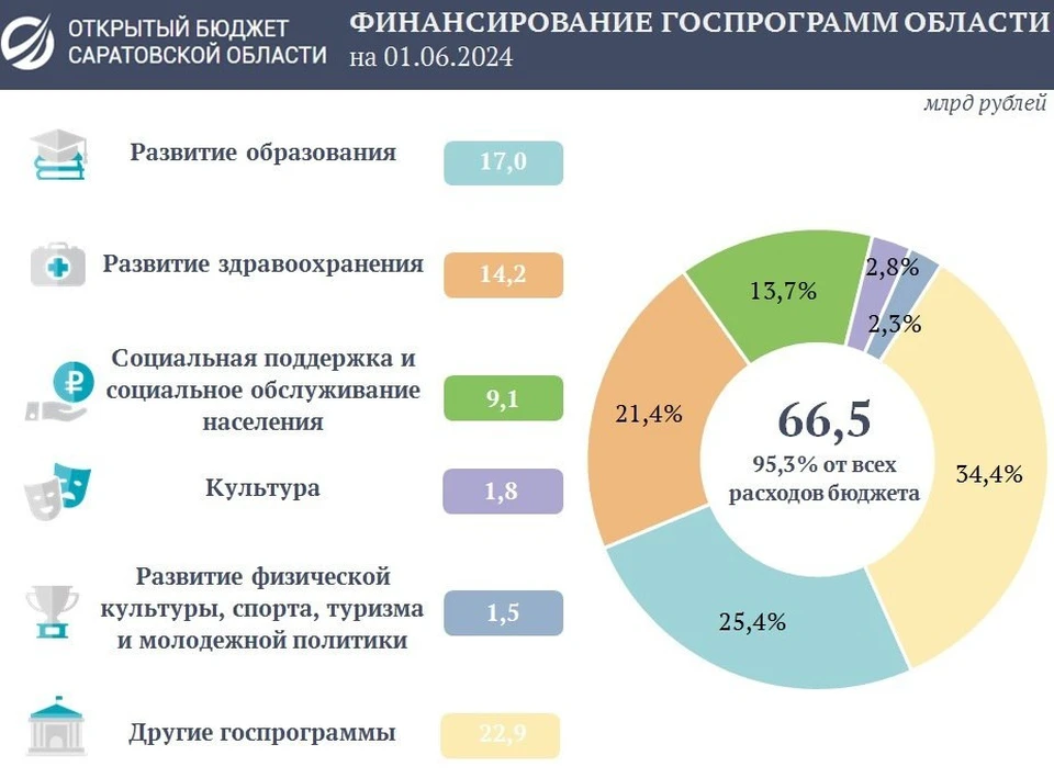 В Москве прошел III Форум будущих технологий