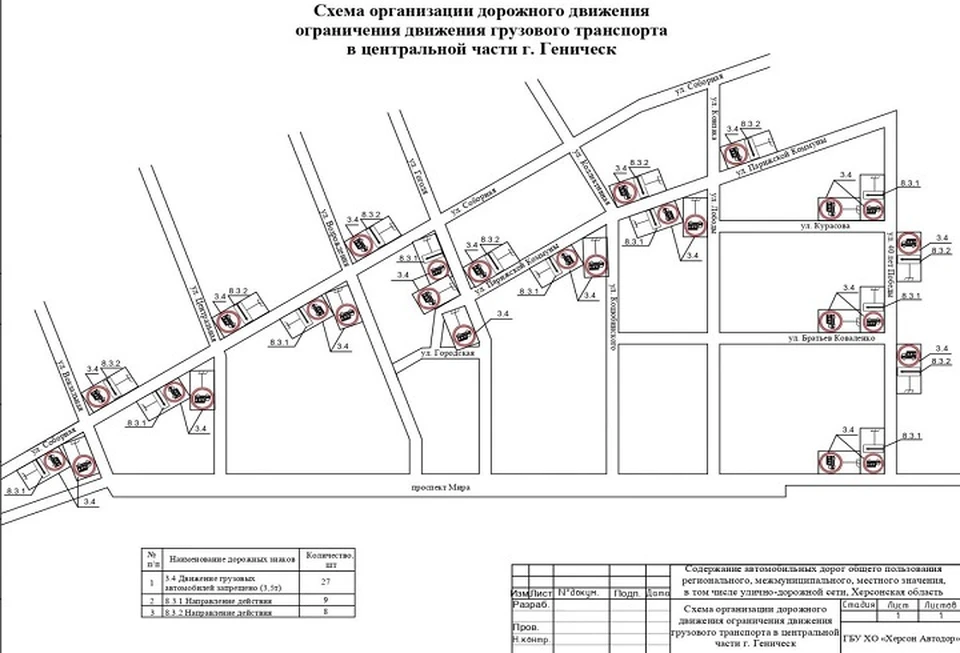 В Геническе Херсонской области введут ограничения на движение грузового транспорта. ФОТО: минтранс ХО