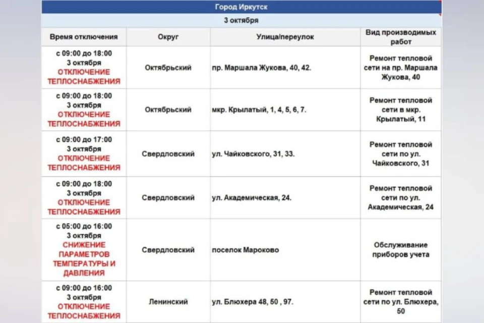 Горячую воду отключили в трех округах Иркутска 3 октября. Фото: оператор тепловых сетей Иркутска.