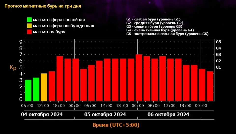 Фото: группа Синоптика, ВК.