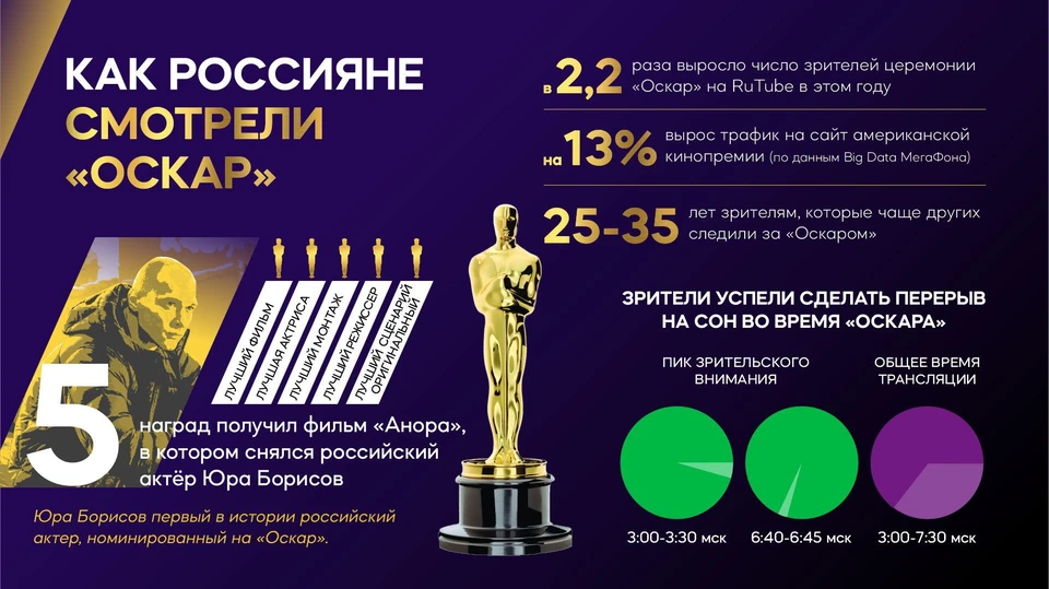 Фото: предоставлено пресс-службой ПАО «МегаФон»