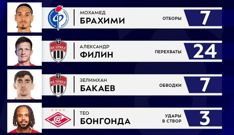 Фото из телеграм-канала РПЛ.