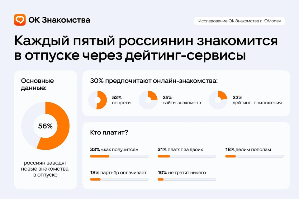 Фото: "Одноклассники"