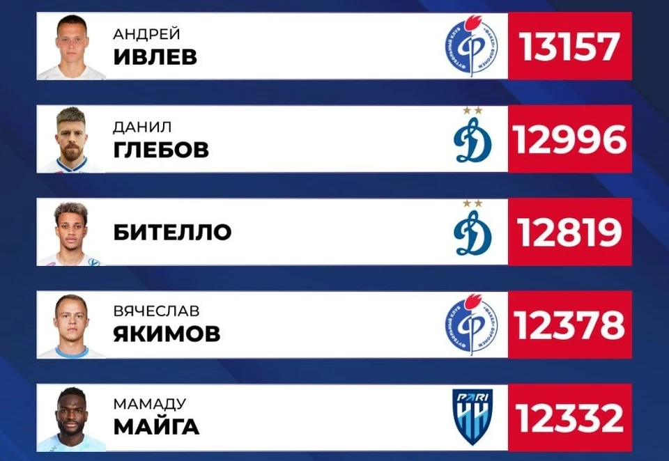 Фото из телеграм-канала РУСТАТ.