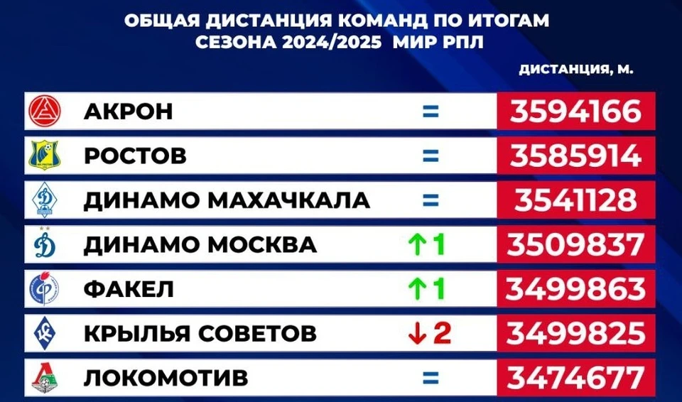 фото из телеграм-канала РУСТАТ.
