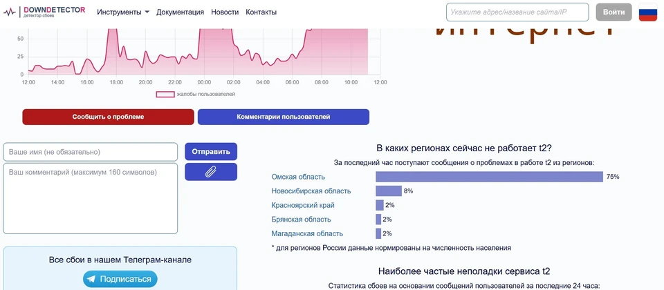 Фото: скриншот страницы сайта Downdetector