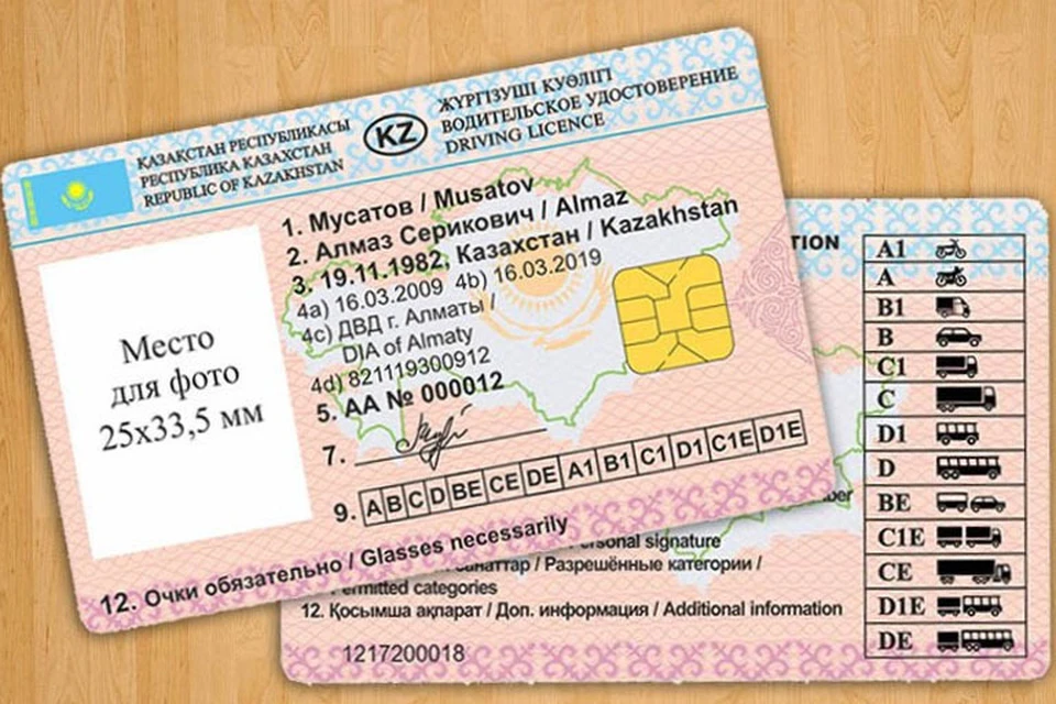 Источник: gov.kz