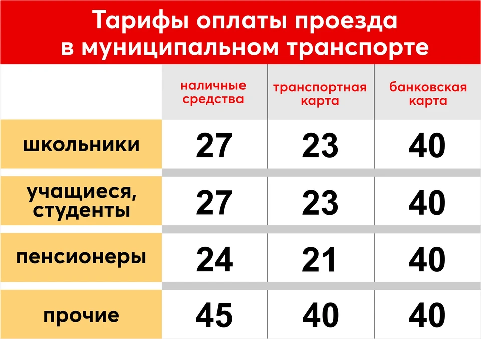 Фото: УЕЗТУ.