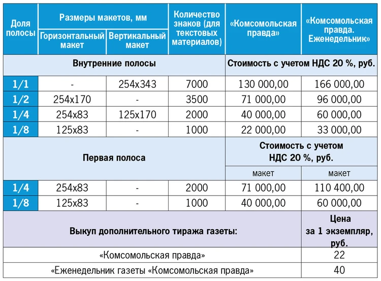 Сведения о размере и другие условия предоставления печатной площади для размещения предвыборных агитационных материалов по досрочным выборам Губернатора Свердловской области 14 сентября 2025 года
