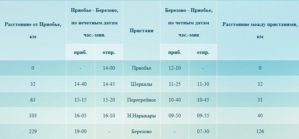 Фото: Скрин с сайта Северречфлота