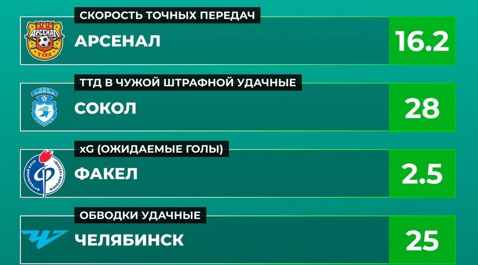 Фото из телеграм-канала РУСТАТ.