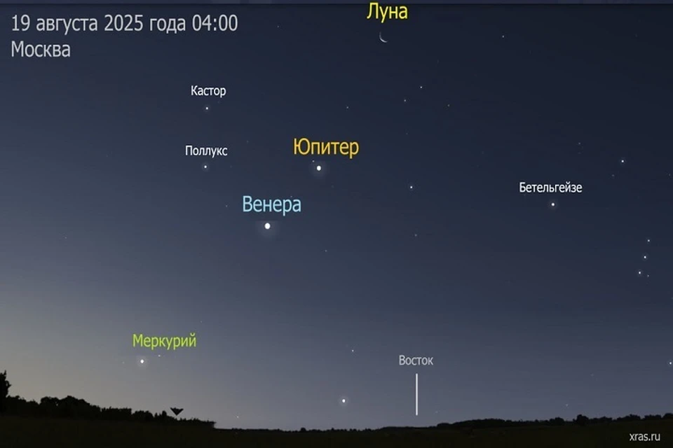 Парад планет можно увидеть сегодня ночью. Фото: телеграм-канал Лаборатория солнечной астрономии (XRAS)