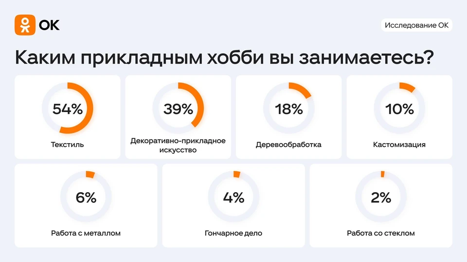 Фото: "Одноклассники".
