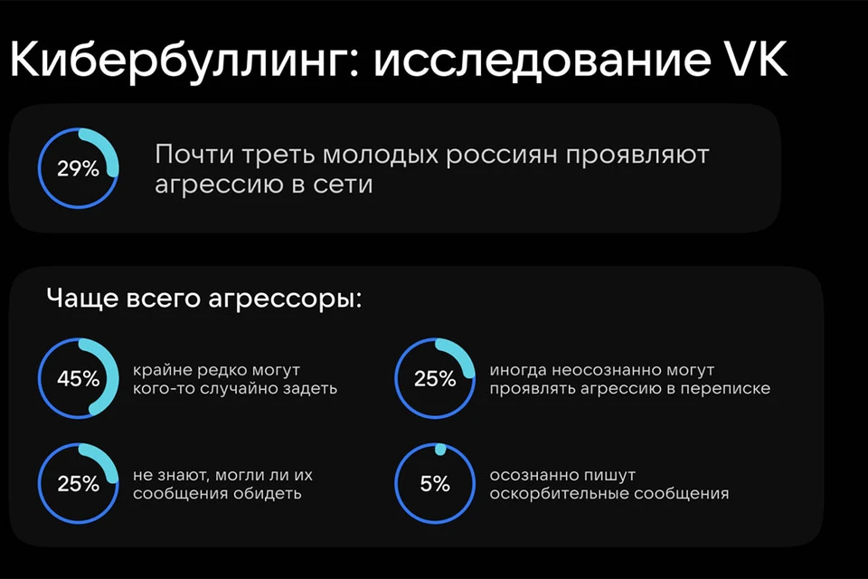 VK запустила информационную кампанию «Месяц осведомленности о кибербуллинге»