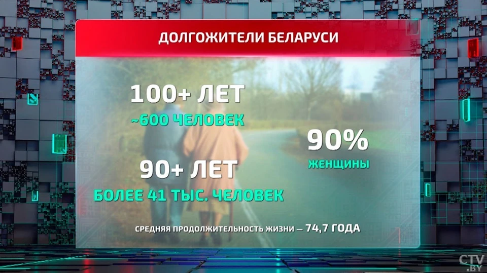Более 41 000 белорусов достигли возраста 90 лет, а почти 90% из них женщины. Фото: ctv.by