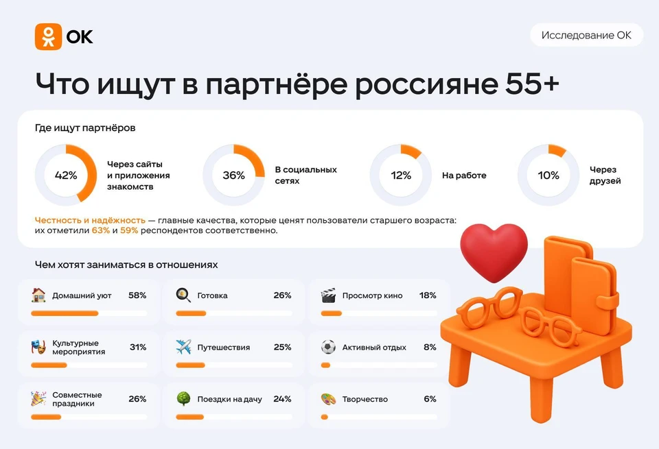 Фото: Одноклассники