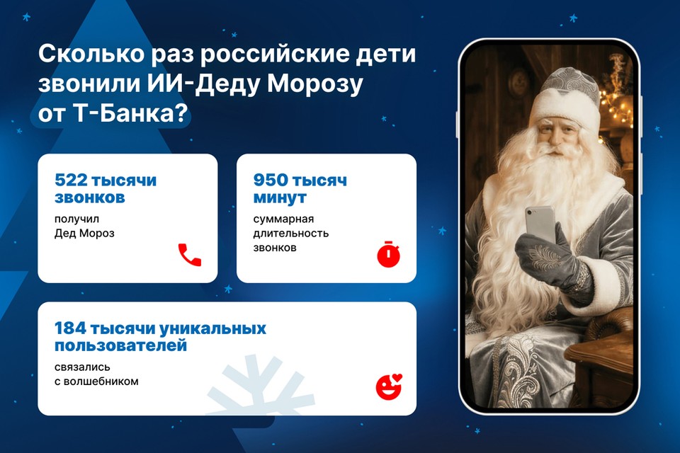 Деду Морозу Т-Банка позвонили более 500 тысяч раз