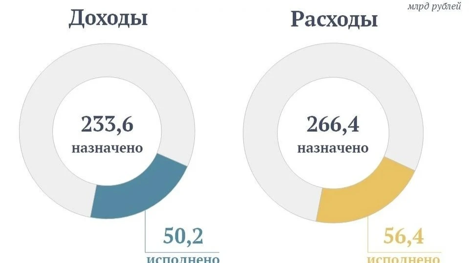Фото: МинИнформ 64 Z