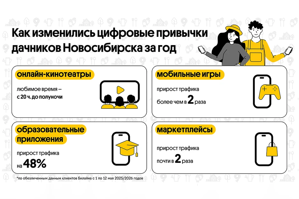 Фото: Пресс-служба ПАО «ВымпелКом»