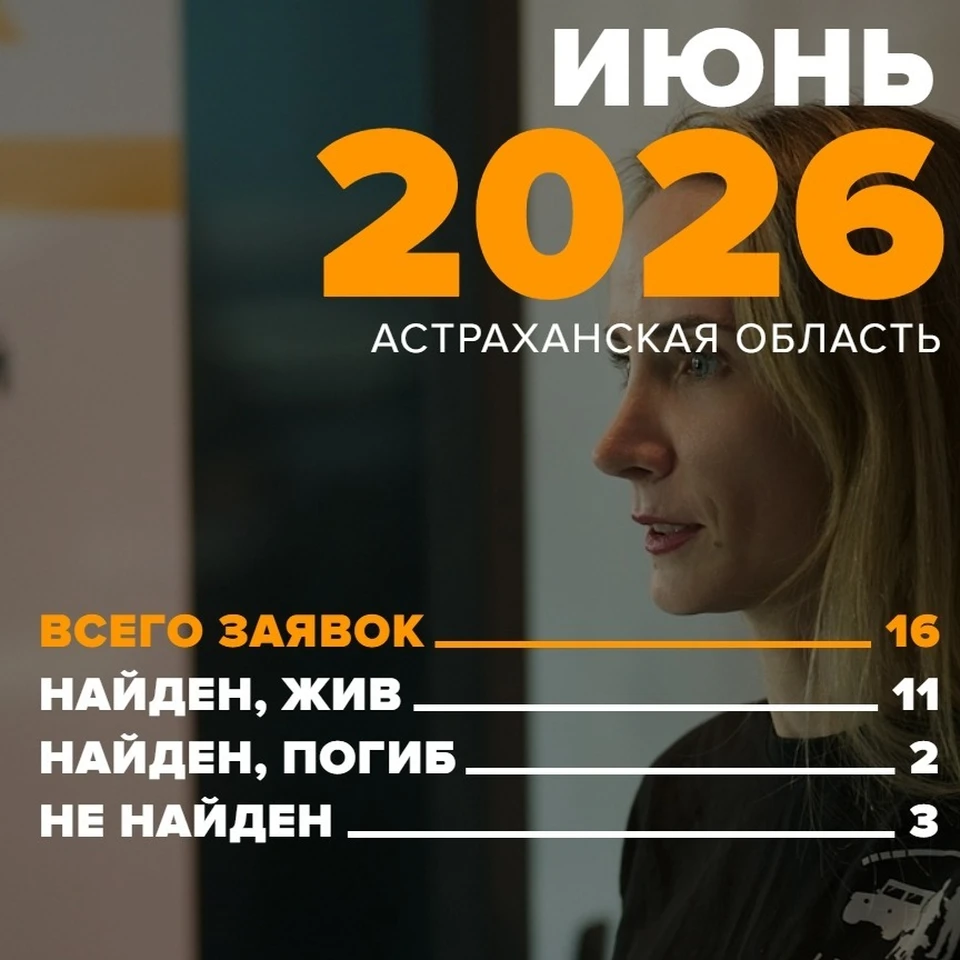 Волонтеры «ЛизаАлерт» подвели итоги работы июня в Астрахани