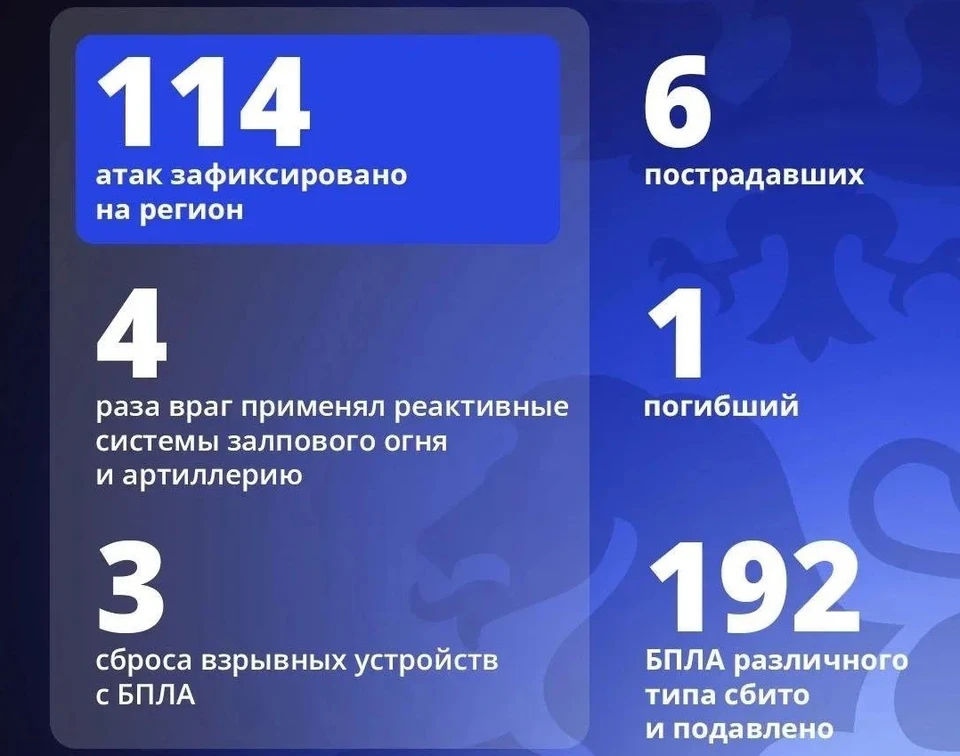 Фото: официальный канал Александра Шуваева