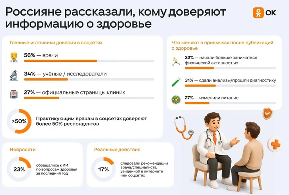 Фото: пресс-служба ОК