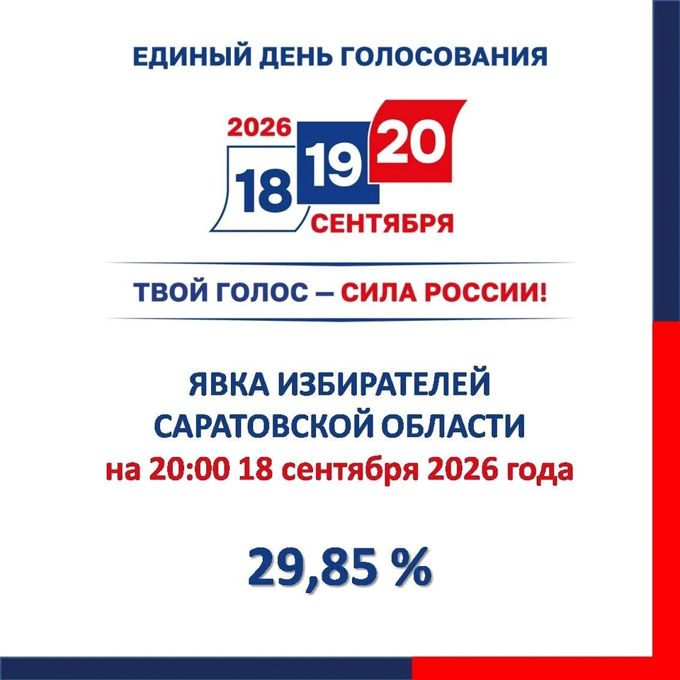 Голосование продлится еще два дня — до 20 сентября включительно