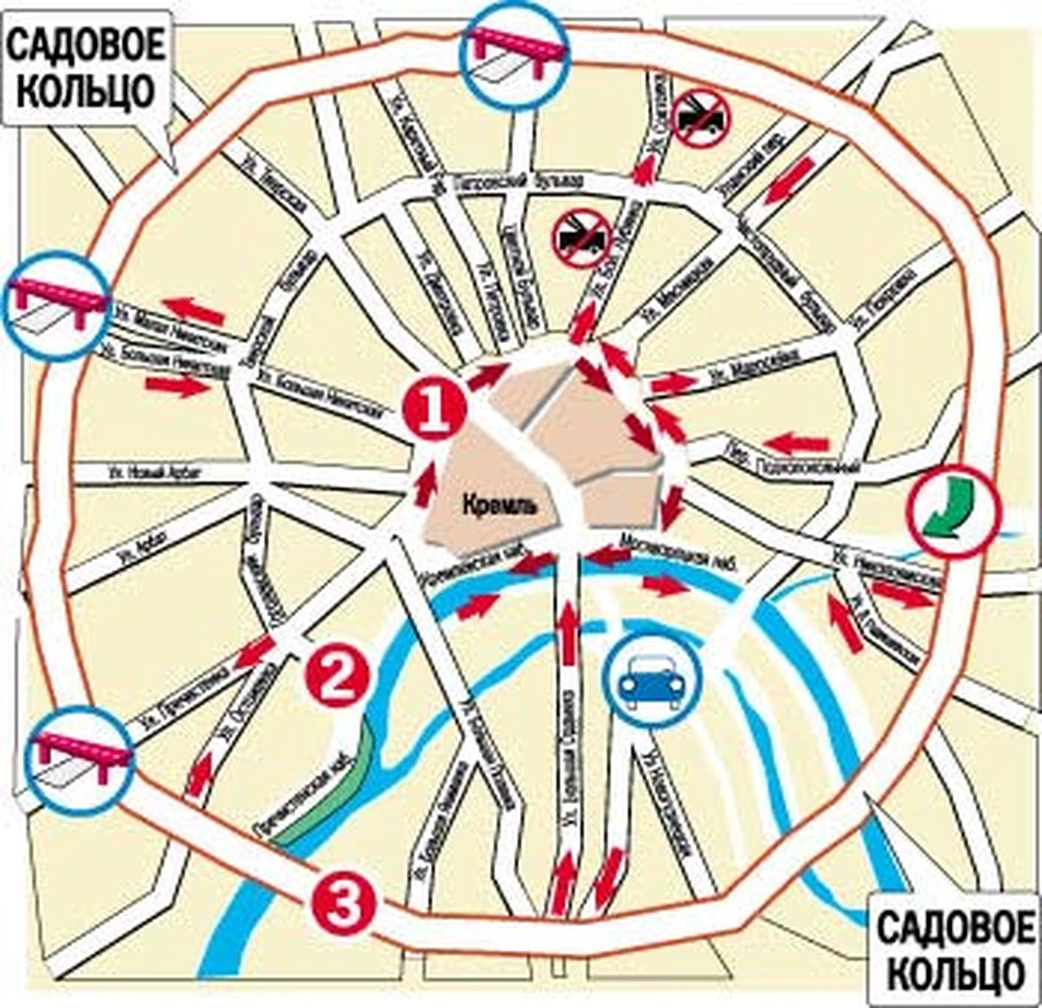 В пределах города не будут. Станции метро в пределах садового кольца. Садовое кольцо на карте Москвы. Бульварное кольцо и садовое кольцо. Схема 3 транспортного кольца Москвы.