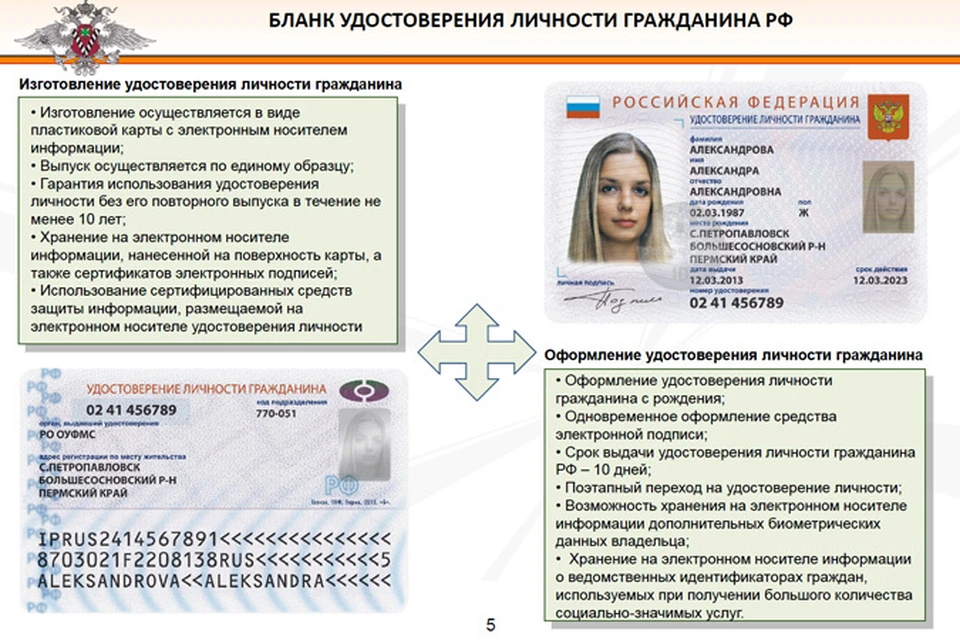 С 2015 года государство планирует запустить масштабный проект: привычные внутренние бумажные паспорта россиян начнут заменять удостоверениями личности новейшего поколения