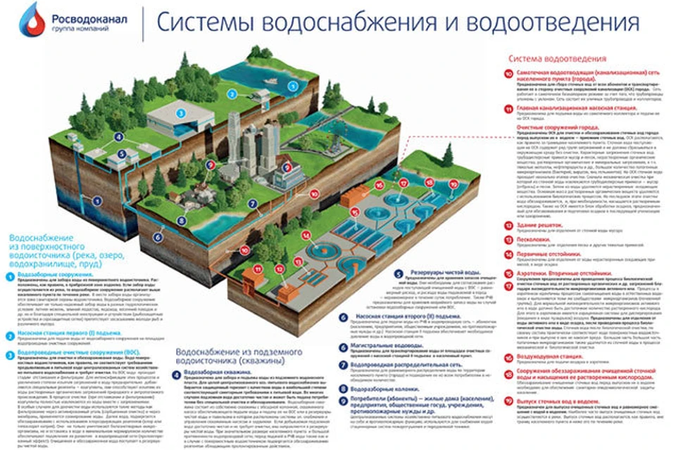 схема прямоточного водоснабжения населенного пункта. принципиальная схема водоснабжения населенного пункта. система водоснабжения населенных мест. схема водоснабжения населенного пункта. система водоснабжения населенных мест.