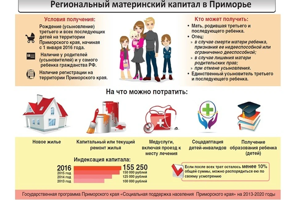 Условия получения материнского капитала.
