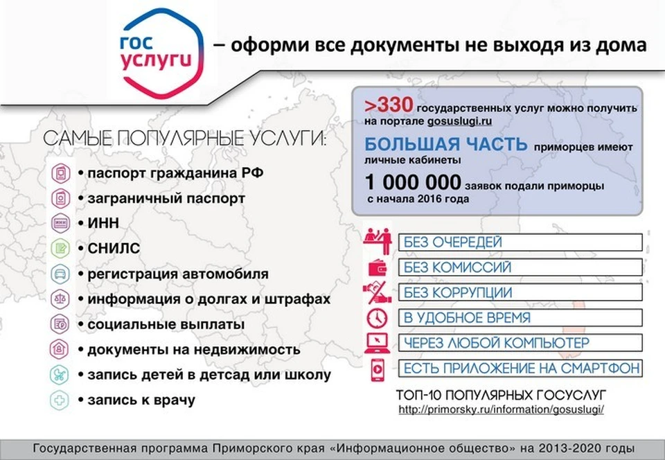 Госуслуги - оформи все документы не выходя из дома.