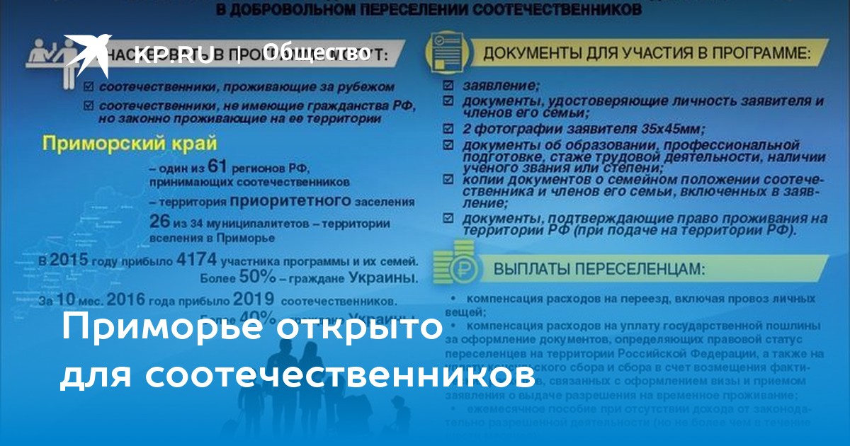 Подъемные по программе переселения. Программа переселения соотечественников ,подъемные компенсации. Программе переселения соотечественников Приморский край. Добровольное переселение соотечественников в Россию. Документ соотечественника.