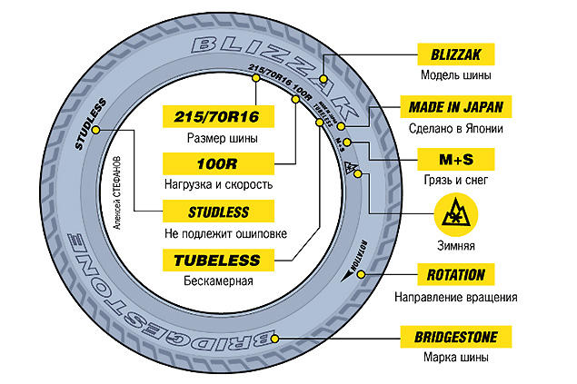 Основные сведения для покупателей шин - на боковине.