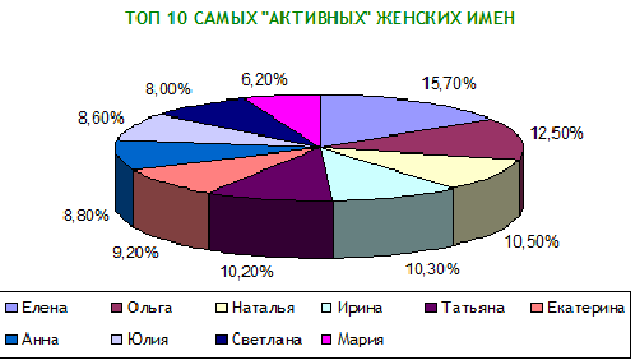 Стоит подумать, прежде чем назвать дочку Софьей.