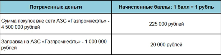 Удвойте свои баллы по программе лояльности «Сапарыбыз бир»