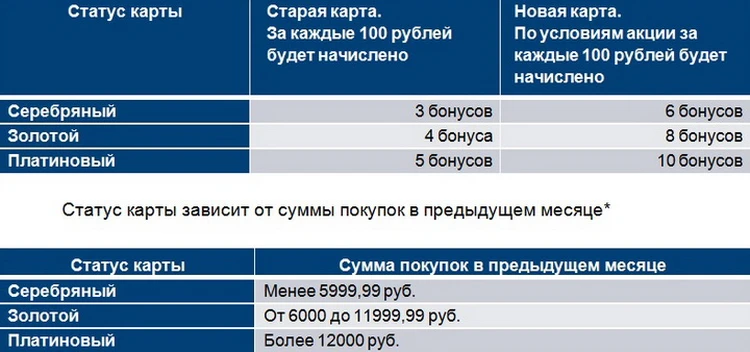 Скидочная карта Газпром: бонусы, расчет экономии, приймущества