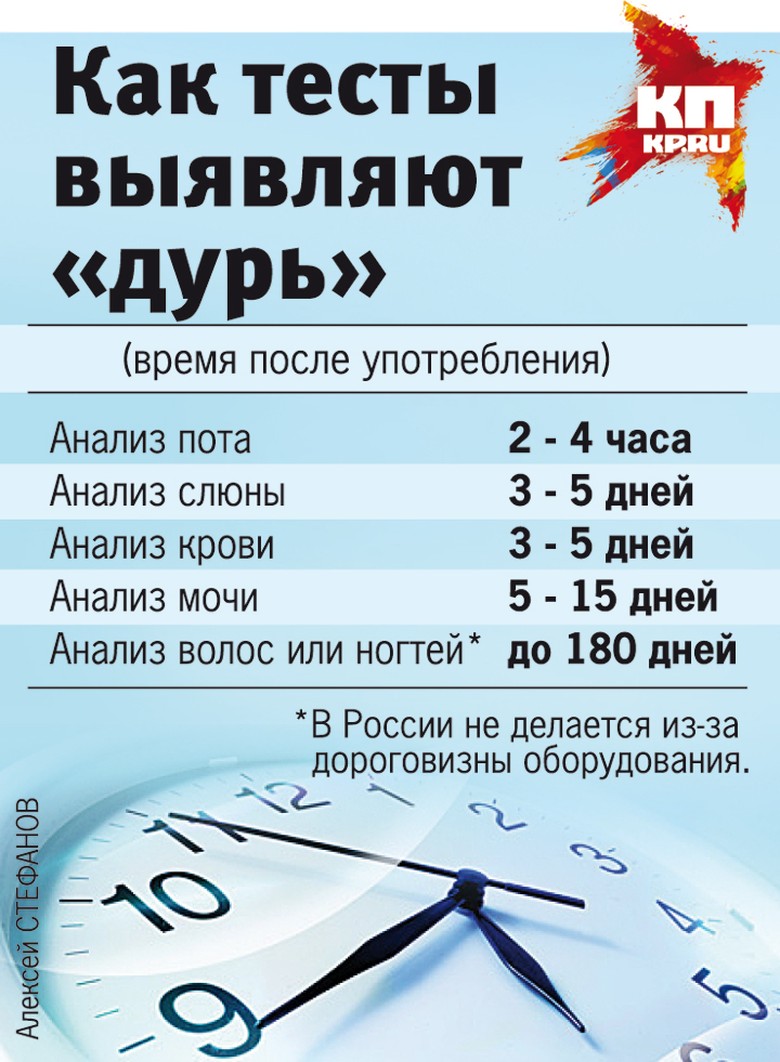 Тест для школьников на наркотики такие инфекции возникают при употреблении наркотиков