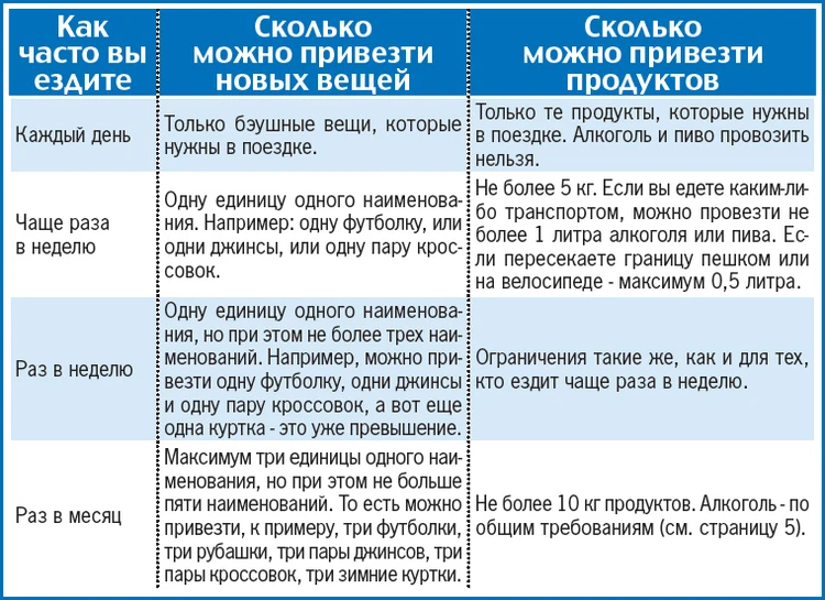 Сколько алкоголя можно ввезти в россию из армении