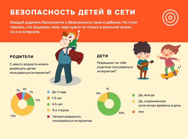 Сколько живет интернет. Инфографика дети в интернете. Инфографика для детей. Безопасность детей в интернете инфографика. Дети в социальных сетях инфографика.